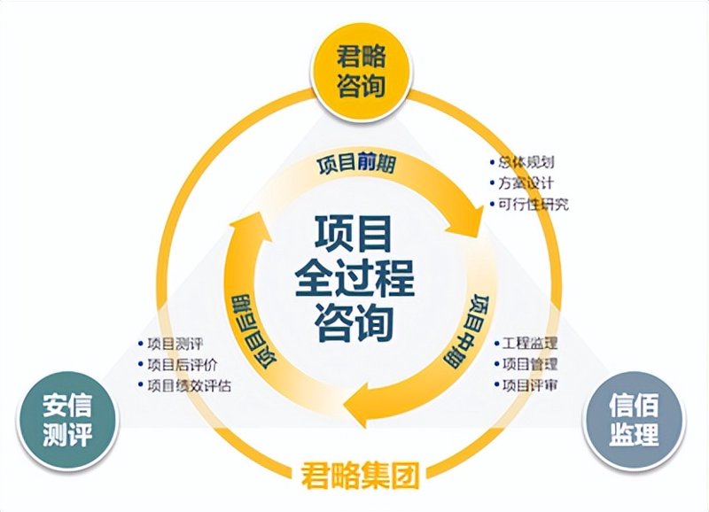西安工程设计公司怎么选？从方案设计到施工图设计的全流程解读